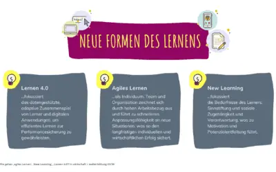 Agiles Lernen, New Learning, Lernen 4.0: Neue Formen des Lernens