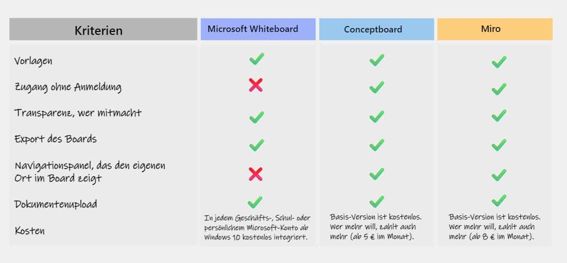 Whiteboardvergleich