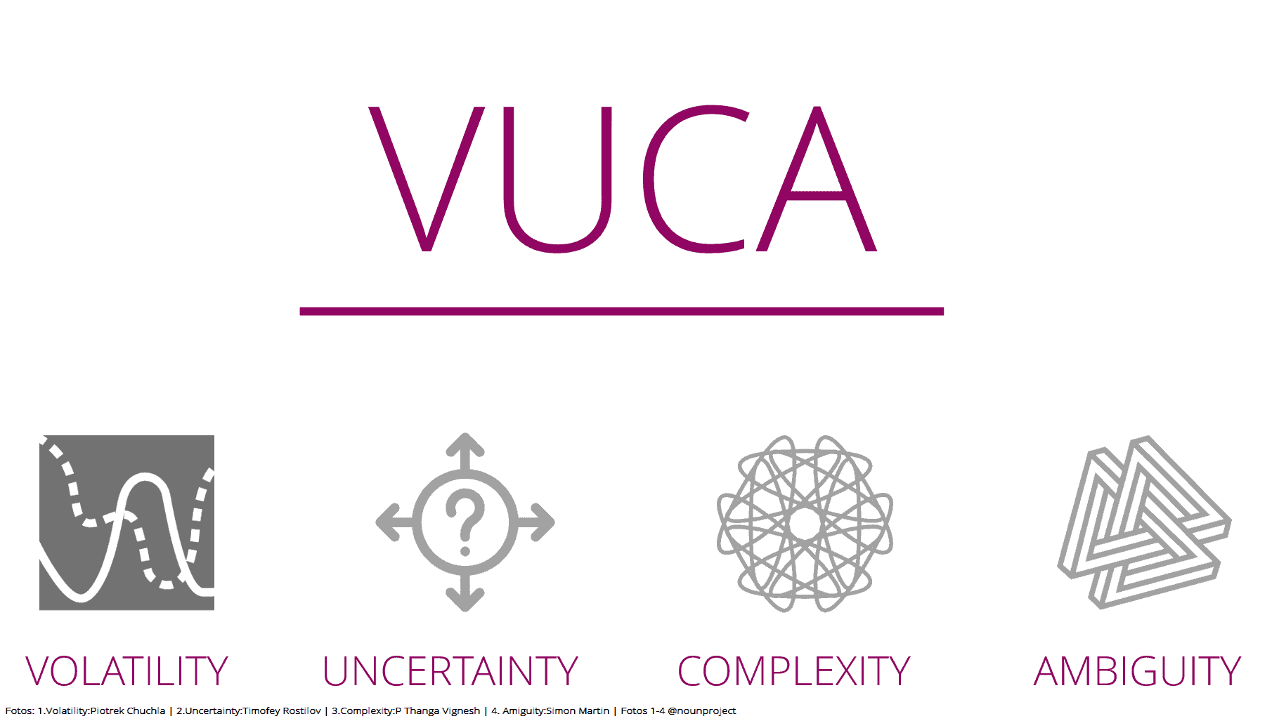 VUCA