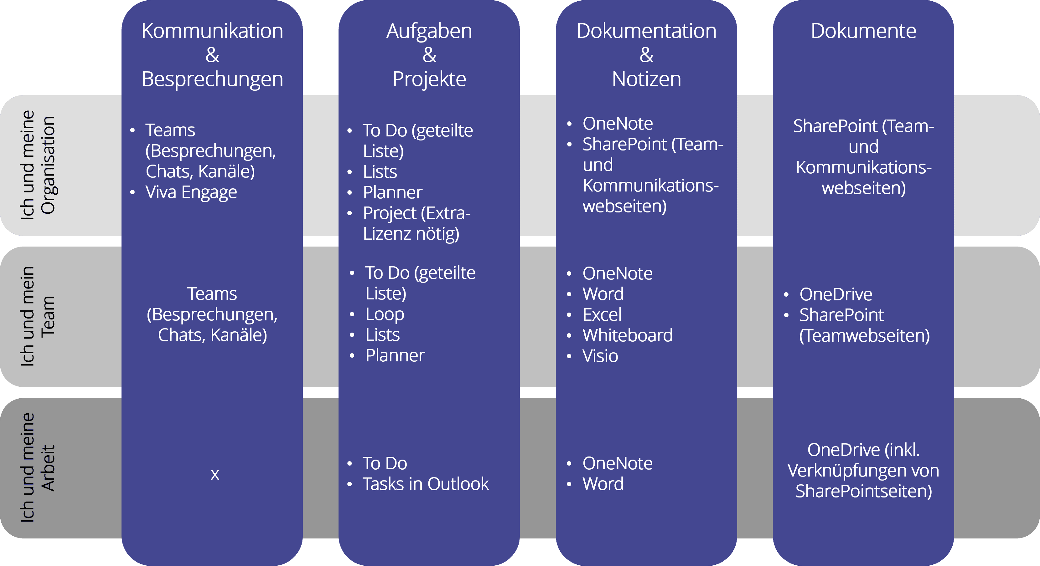 Überblick M365 Tools
