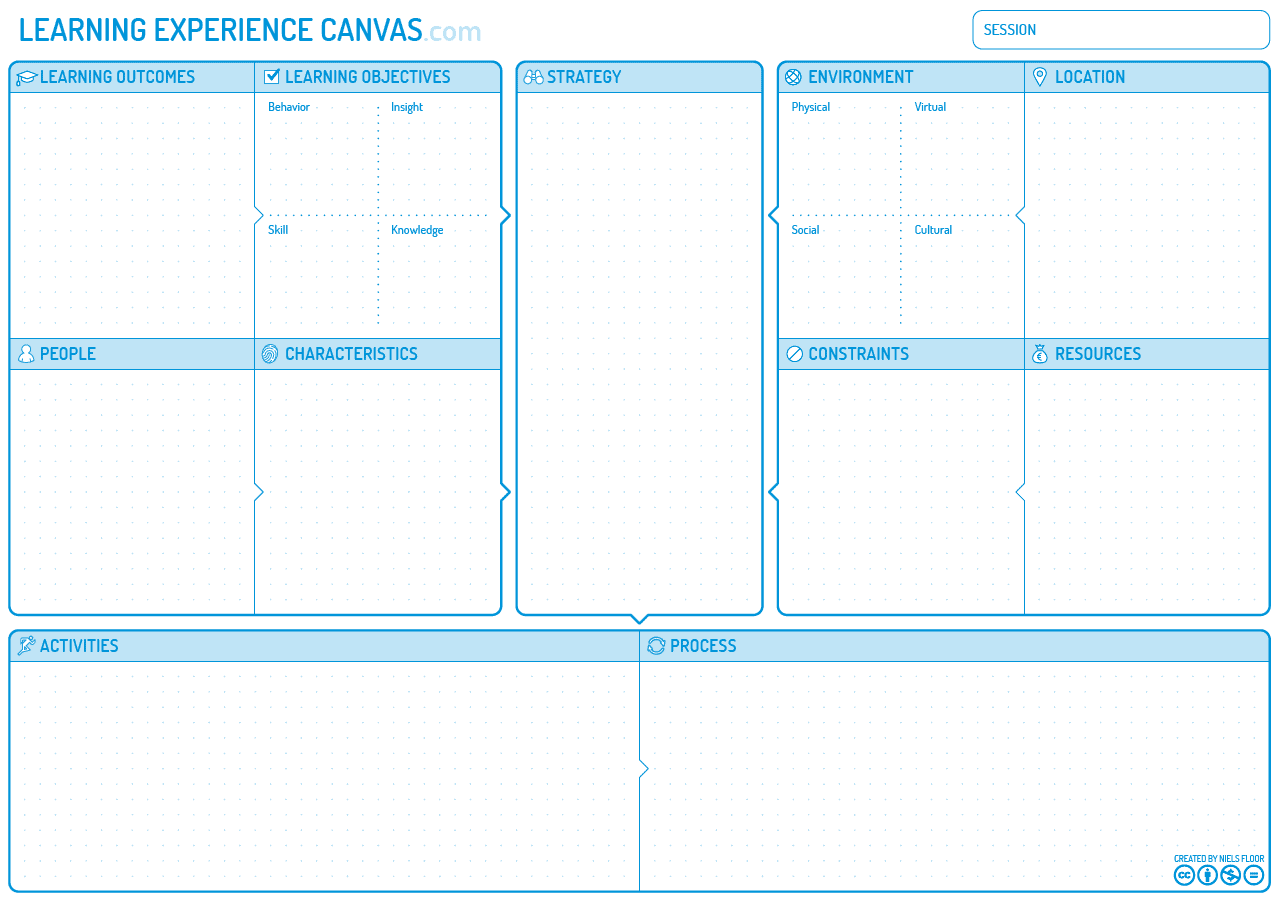 learning canvas