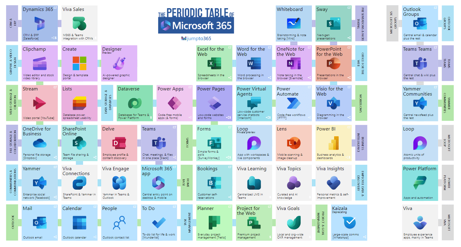 periodictabke_ms